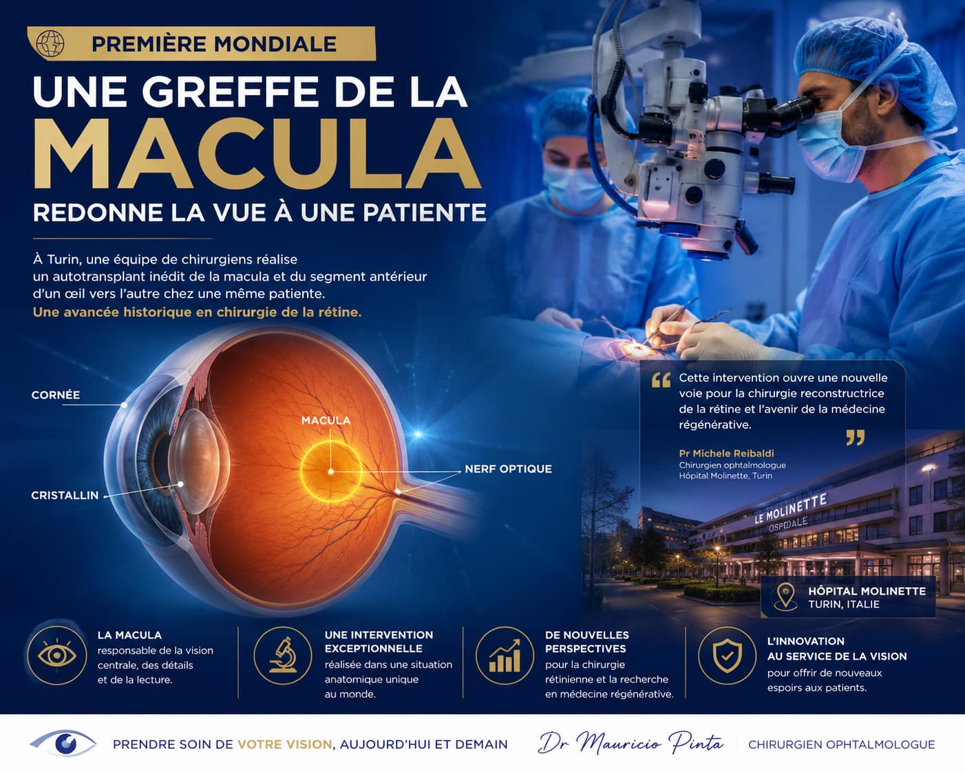 Illustration de la première mondiale de greffe de la macula réalisée à Turin, montrant une intervention de chirurgie rétinienne et l'anatomie de la rétine avec la macula.